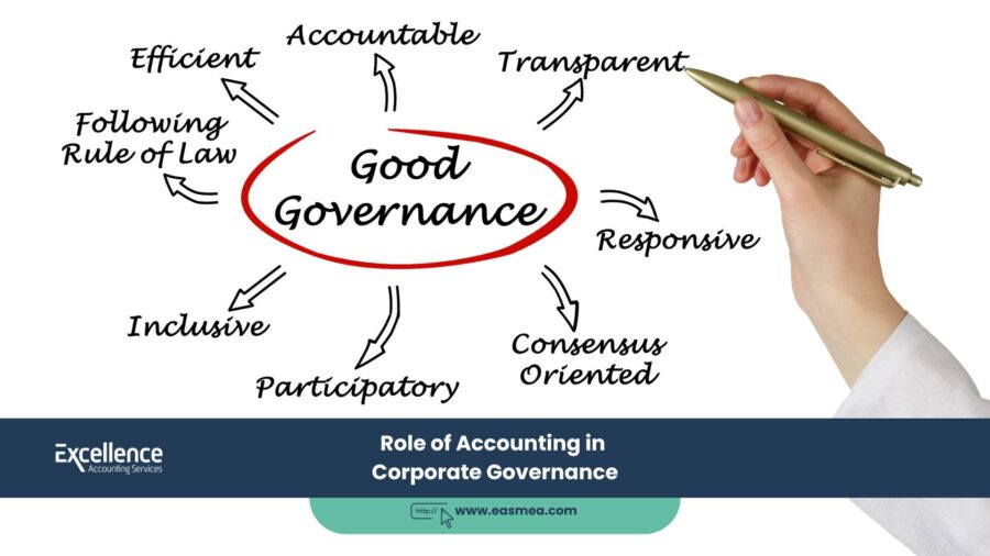 Role of Accounting in Corporate Governance