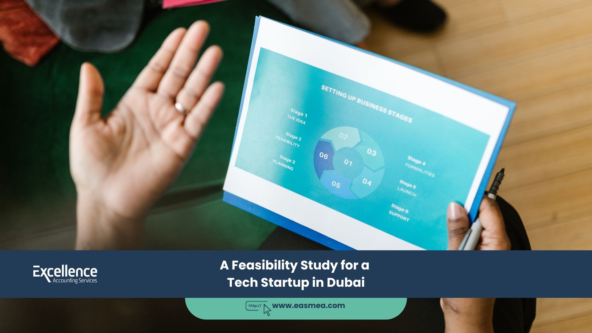 A Feasibility Study For A Tech Startup In Dubai