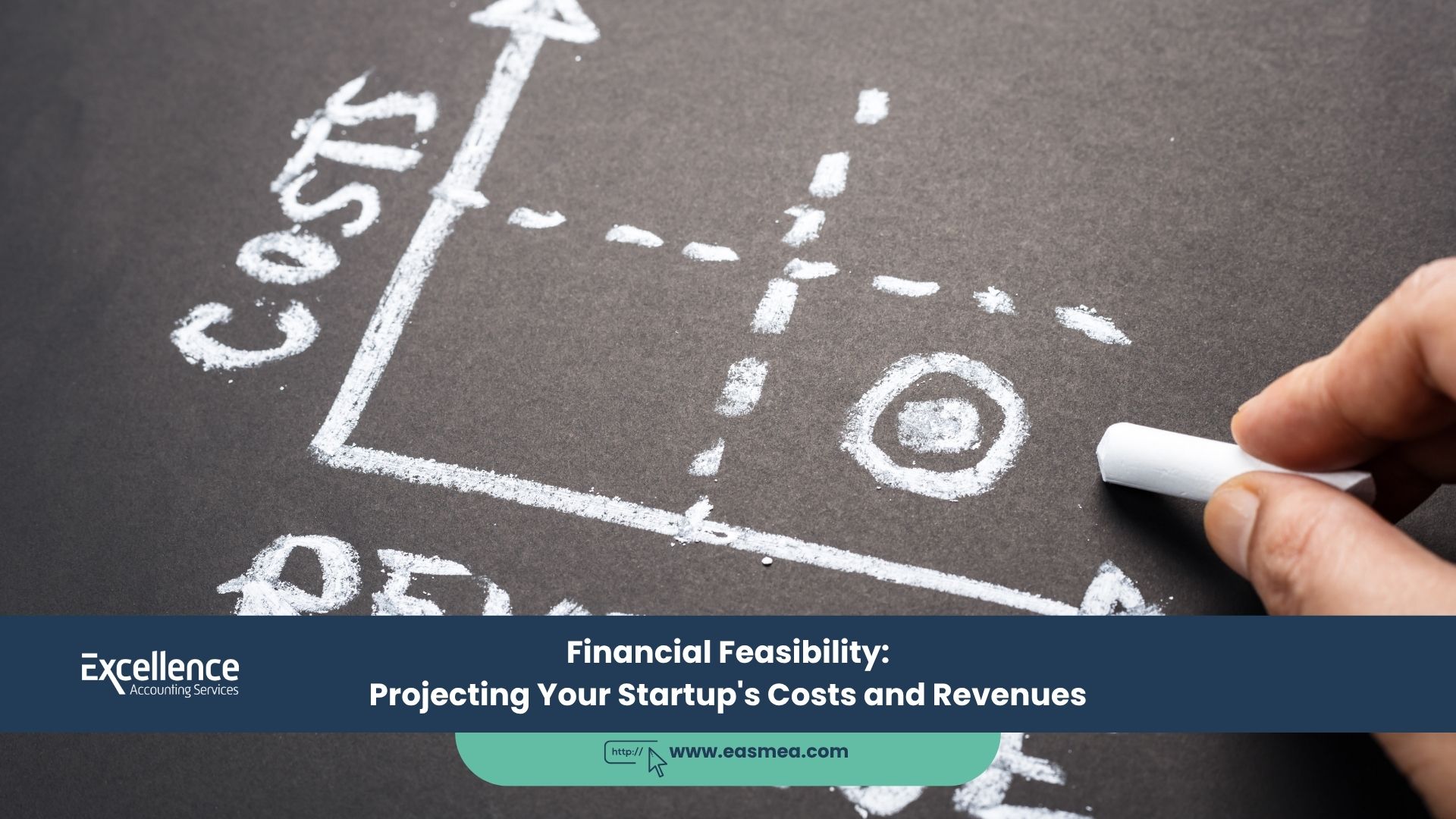 Financial Feasibility: Projecting Your Startup'S Costs And Revenues 2 Financial Feasibility_ Projecting Your Startup'S Costs And Revenues