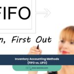 Inventory Accounting Methods (FIFO vs. LIFO)
