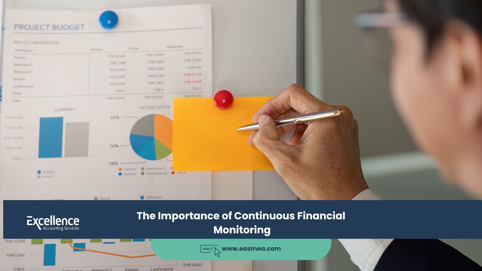 Expert Accounting Blogs and Insights for UAE Businesses 18 The Importance of Continuous Financial Monitoring