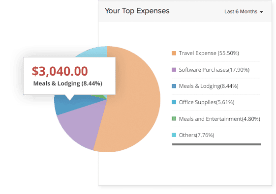 Zoho Books Expenses